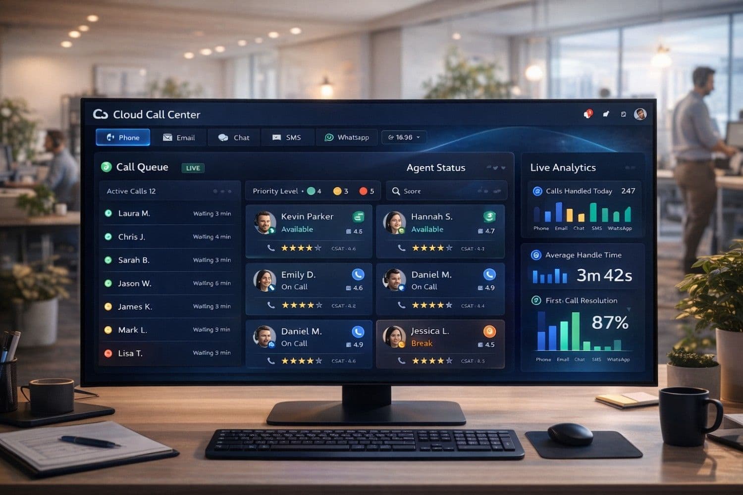 Modern cloud call center dashboard showing real-time agent metrics, call queue management, omnichannel support channels, and customer satisfaction scores for small business teams