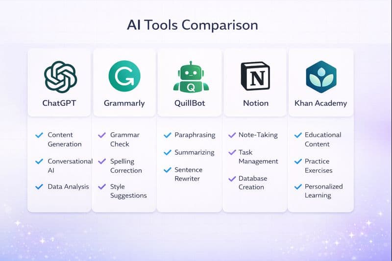Lecture notes to flashcards and quiz exam workflow